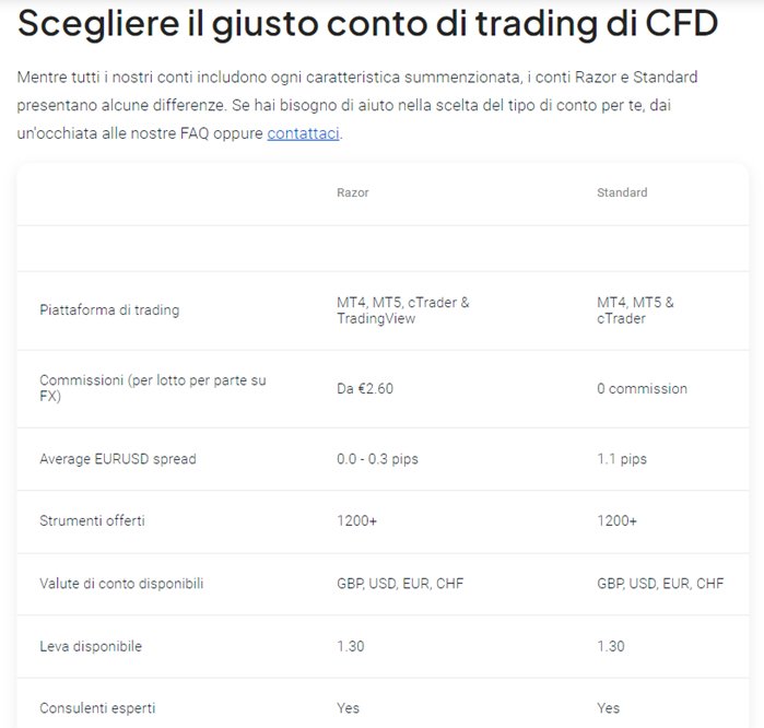 Conti di trading Pepperstone Conti di trading Pepperstone